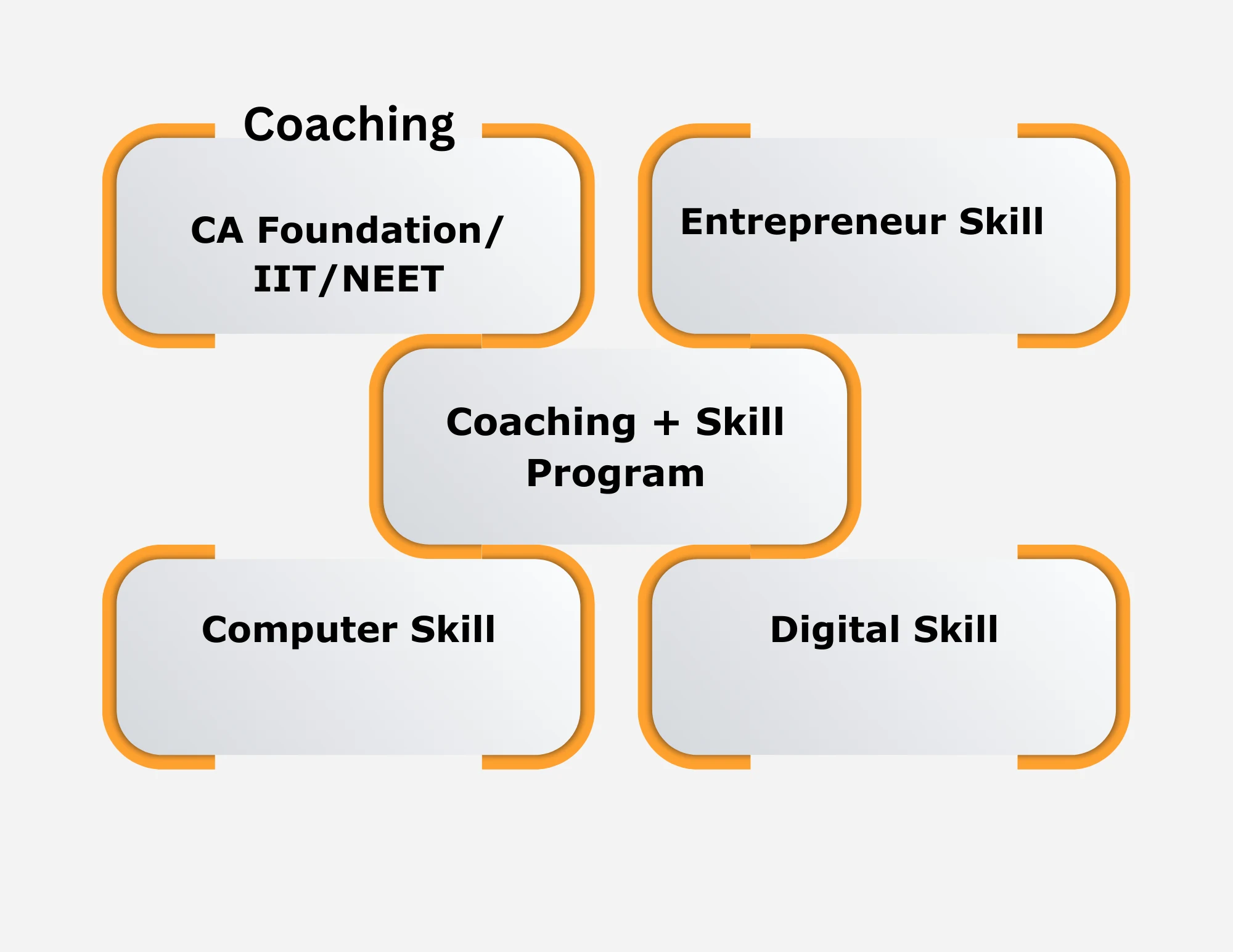 Coaching at Maarg
