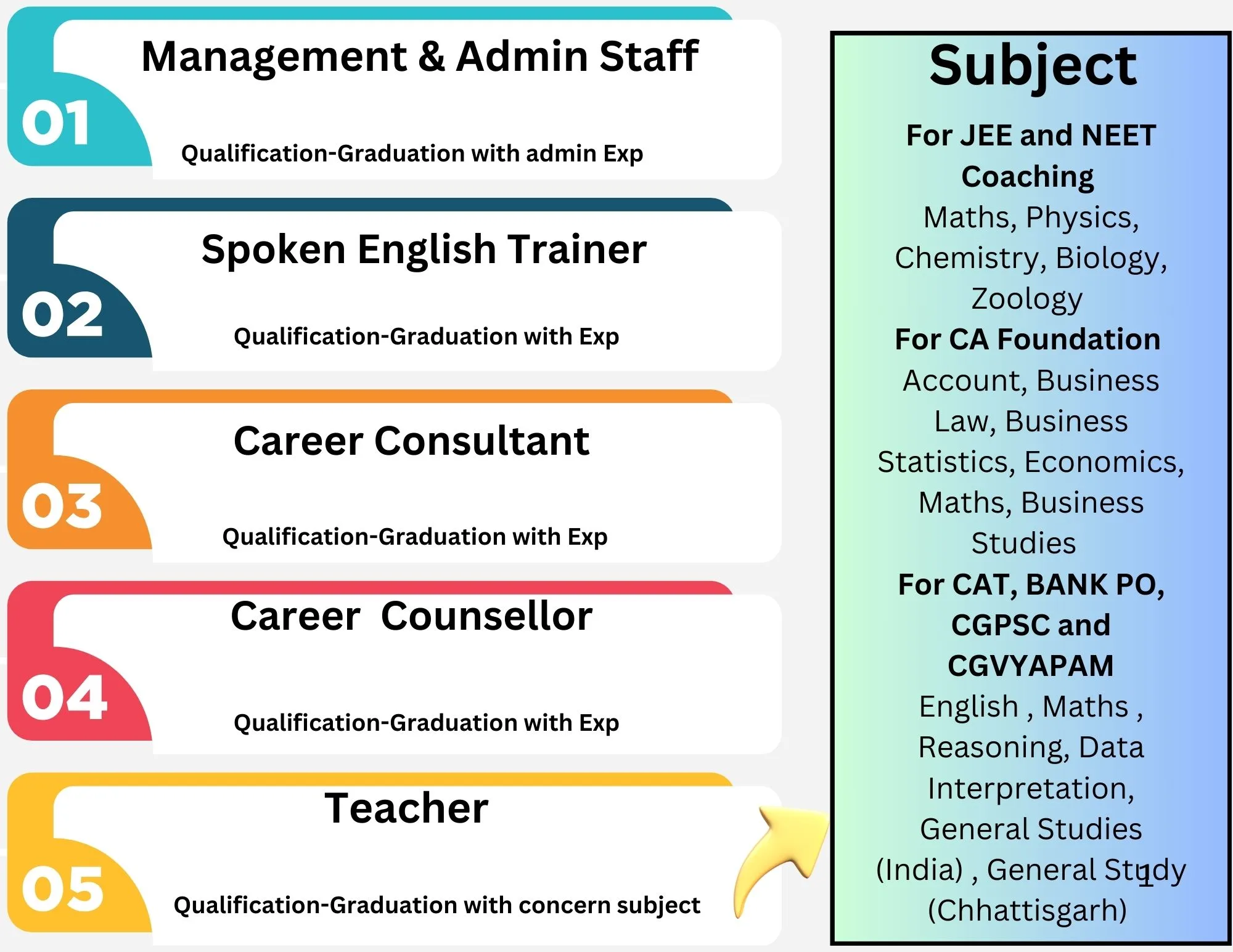 Recruitment